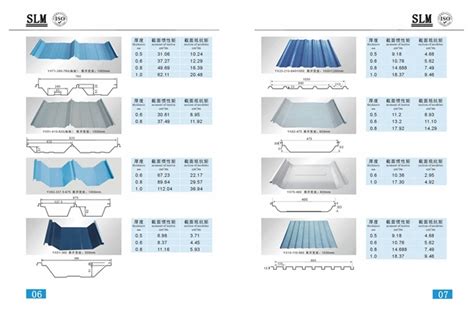 metal roofing panel length calculator